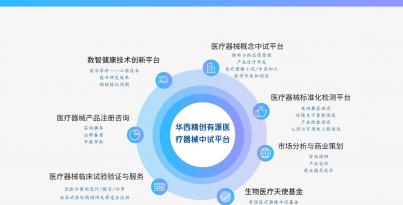 沉磅！福豆钱包官网精创入选国度级中试平台沉点造就名单，打造医疗器械创新